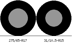 275/65r17 vs 31/10.5r15 Tire Comparison Side By Side