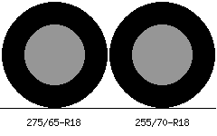 275/65r18 vs 255/70r18 Tire Comparison Side By Side