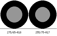 275/65r18 vs 255/75r17 Tire Comparison Side By Side