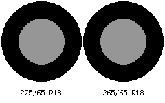 275/65r18 vs 265/65r18 Tire Comparison Side By Side