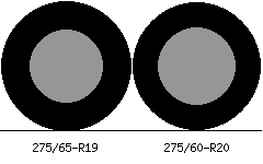 275/65r19 vs 275/60r20 Tire Comparison Side By Side