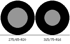 275/65r20 vs 315/75r16 Tire Comparison Side By Side