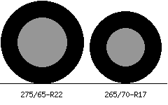 275/65r22 vs 265/70r17 Tire Comparison Side By Side