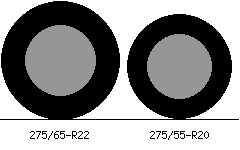 275/65r22 vs 275/55r20 Tire Comparison Side By Side