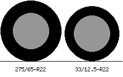 275/65r22 vs 33/12.5r22 Tire Comparison Side By Side