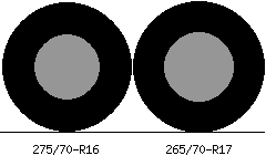 275/70r16 vs 265/70r17 Tire Comparison Side By Side