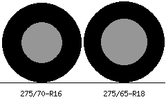 275/70r16 vs 275/65r18 Tire Comparison Side By Side