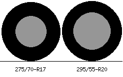 275/70r17 vs 295/55r20 Tire Comparison Side By Side