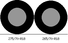 275/70r18 vs 265/70r18 Tire Comparison Side By Side