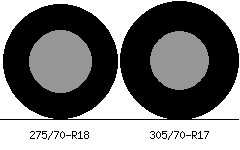 275/70r18 vs 305/70r17 Tire Comparison Side By Side