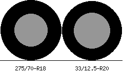 275/70r18 vs 33/12.5r20 Tire Comparison Side By Side