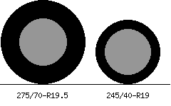 275/70r19.5 vs 245/40r19 Tire Comparison Side By Side