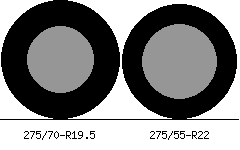 275/70r19.5 vs 275/55r22 Tire Comparison Side By Side