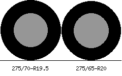 275/70r19.5 vs 275/65r20 Tire Comparison Side By Side