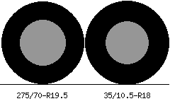 275/70r19.5 vs 35/10.5r18 Tire Comparison Side By Side