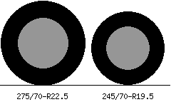 275/70r22.5 vs 245/70r19.5 Tire Comparison Side By Side