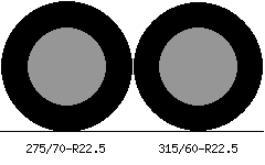 275/70r22.5 vs 315/60r22.5 Tire Comparison Side By Side