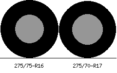 275/75r16 vs 275/70r17 Tire Comparison Side By Side