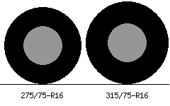 275/75r16 vs 315/75r16 Tire Comparison Side By Side