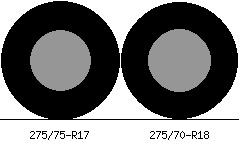 275/75r17 vs 275/70r18 Tire Comparison Side By Side