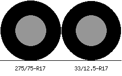 275/75r17 vs 33/12.5r17 Tire Comparison Side By Side