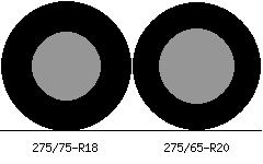 275/75r18 vs 275/65r20 Tire Comparison Side By Side