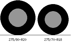 275/80r20 vs 275/70r18 Tire Comparison Side By Side