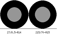 27/8.5r14 vs 215/70r15 Tire Comparison Side By Side