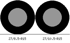 27/8.5r15 vs 27/10.5r15 Tire Comparison Side By Side
