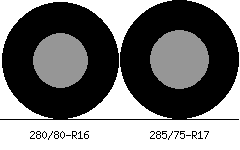 280/80r16 vs 285/75r17 Tire Comparison Side By Side