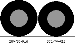 280/80r16 vs 305/70r16 Tire Comparison Side By Side