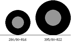 280/80r16 vs 395/80r22 Tire Comparison Side By Side