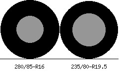 280/85r16 vs 235/80r19.5 Tire Comparison Side By Side