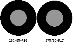 280/85r16 vs 275/80r17 Tire Comparison Side By Side