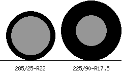 285/25r22 vs 225/90r17.5 Tire Comparison Side By Side