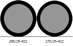 285/25r22 vs 275/25r22 Tire Comparison Side By Side