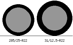 285/25r22 vs 31/12.5r22 Tire Comparison Side By Side