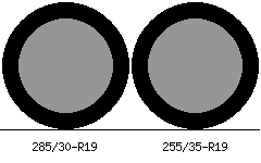 285/30r19 vs 255/35r19 Tire Comparison Side By Side