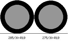 285/30r19 vs 275/30r19 Tire Comparison Side By Side