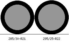 285/30r21 vs 295/25r22 Tire Comparison Side By Side