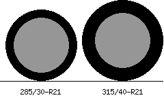 285/30r21 vs 315/40r21 Tire Comparison Side By Side