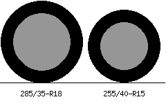 285/35r18 vs 255/40r15 Tire Comparison Side By Side