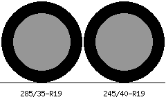 285/35r19 vs 245/40r19 Tire Comparison Side By Side