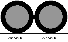 285/35r19 vs 275/35r19 Tire Comparison Side By Side