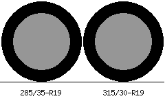 285/35r19 vs 315/30r19 Tire Comparison Side By Side