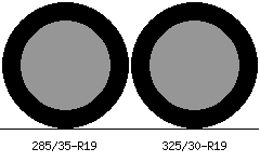 285/35r19 vs 325/30r19 Tire Comparison Side By Side