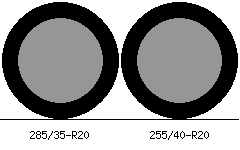 285/35r20 vs 255/40r20 Tire Comparison Side By Side