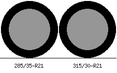 285/35r21 vs 315/30r21 Tire Comparison Side By Side