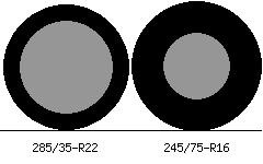 285/35r22 vs 245/75r16 Tire Comparison Side By Side