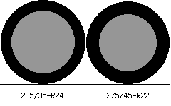 285/35r24 vs 275/45r22 Tire Comparison Side By Side